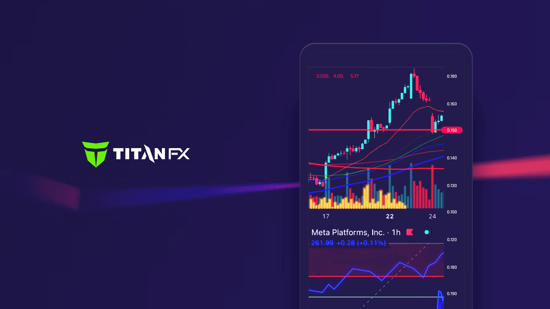 在您的網站或部落格上輕鬆展示最新的市場資訊！免費小部件