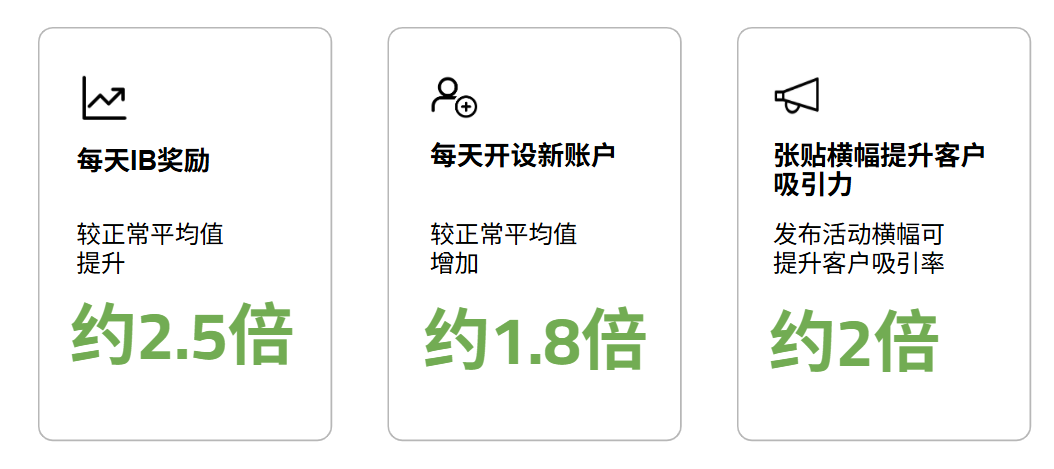 Email stats CN_tiege