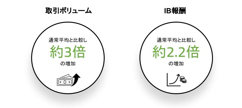 IB_Winter_Giveaway_-_Stats_for_IB_newsletter-pptx_gnlnw